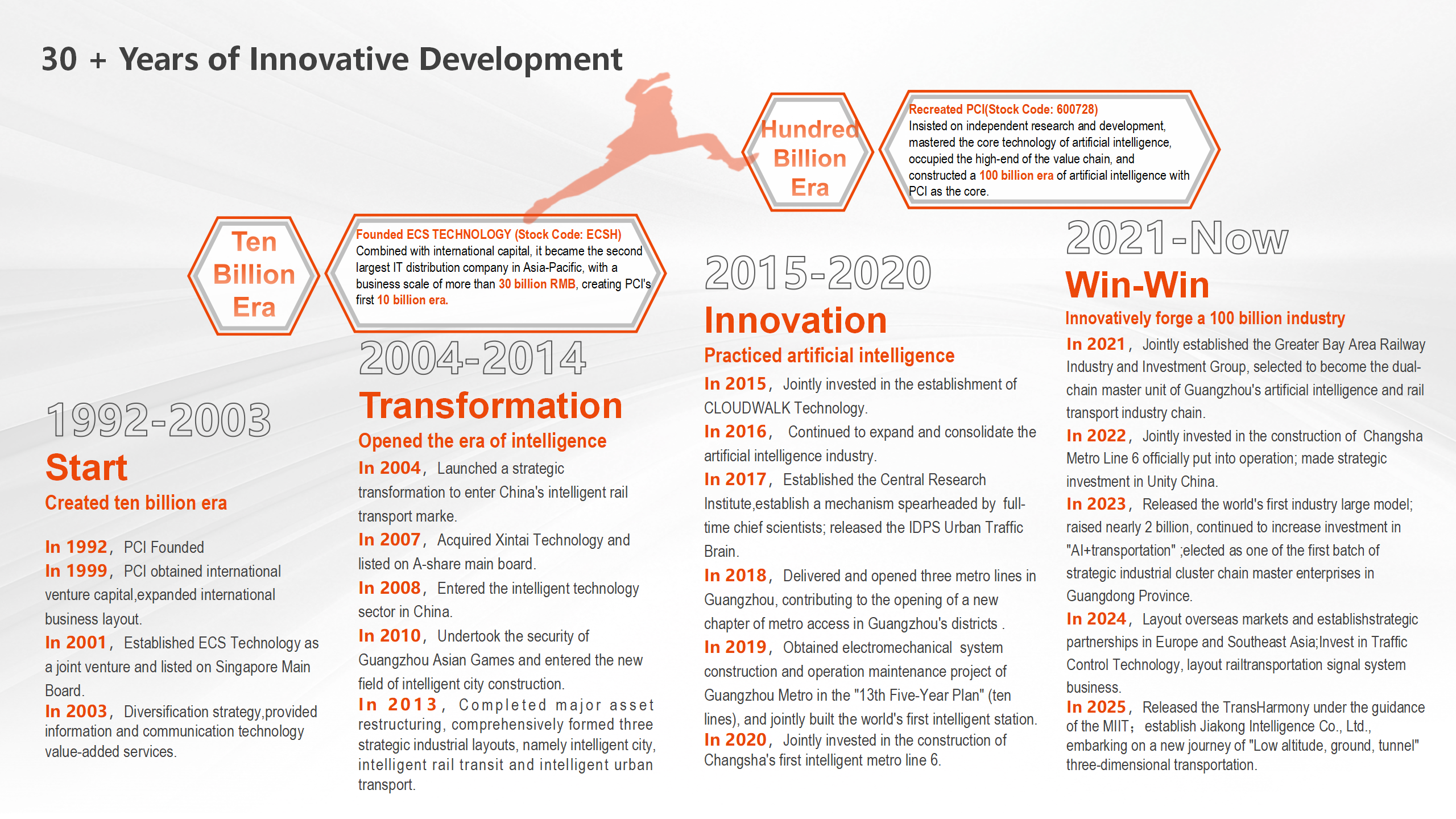 1764060166211156.png ng28南宫科技集团公司简介(英文)2025.10.28_05.png